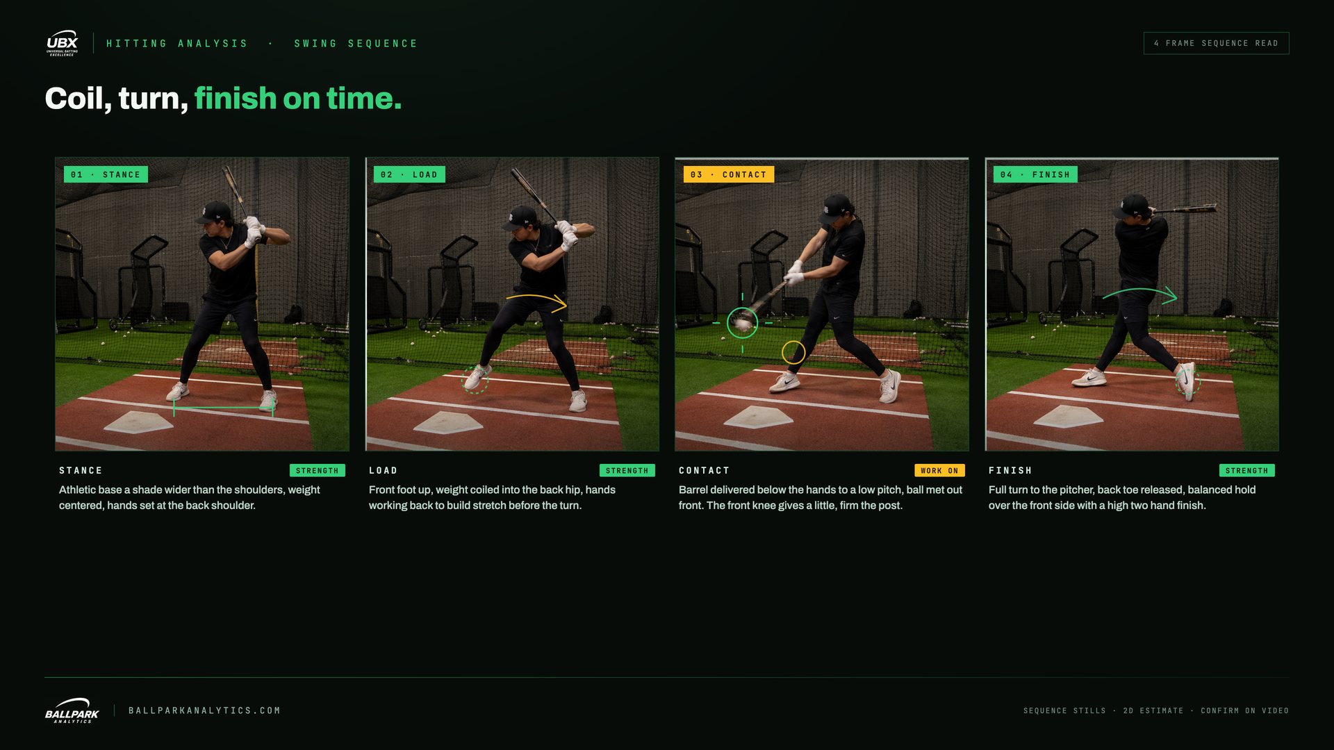 Sample UBX swing sequence read across four frames