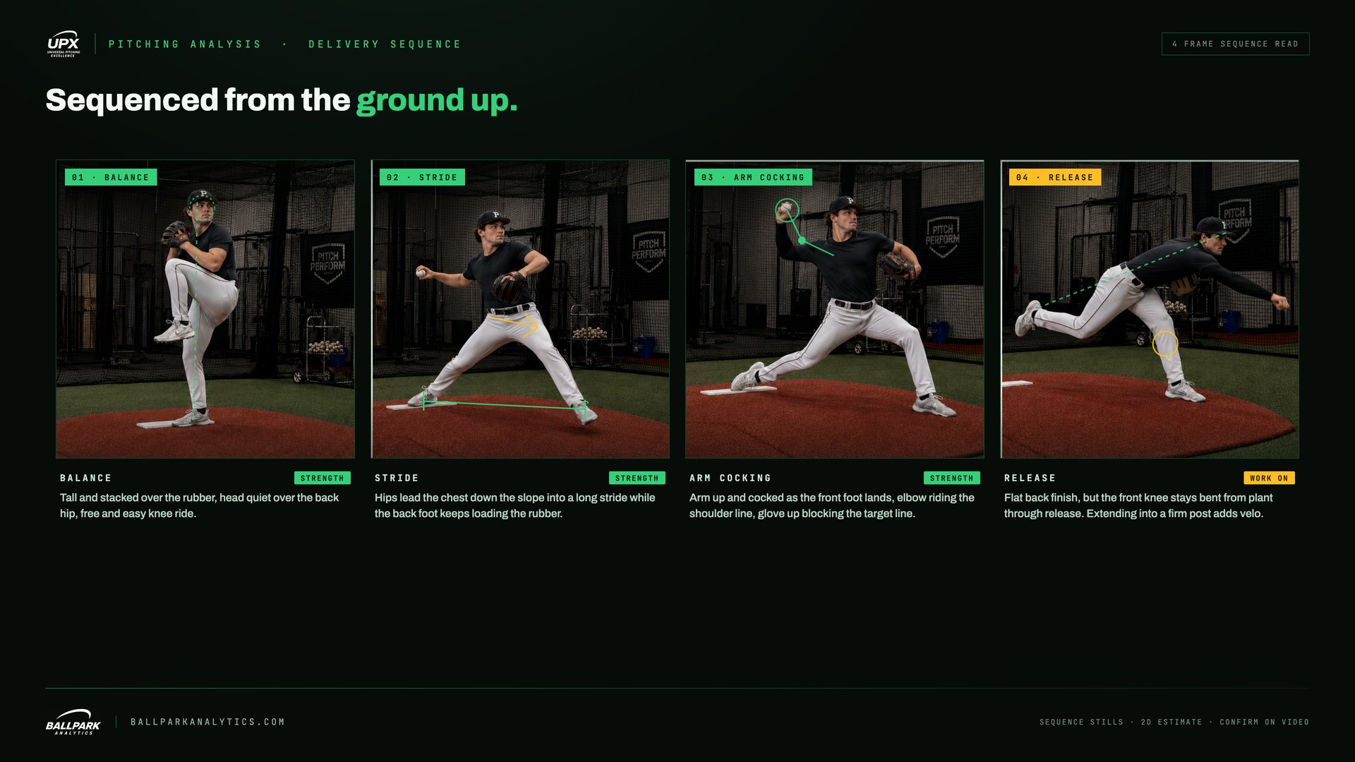 Sample UPX pitching delivery sequence read across four frames