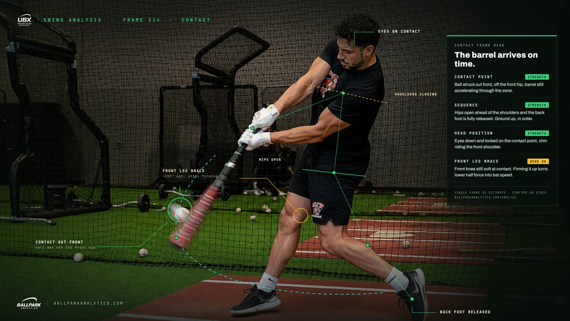 Sample UBX swing analysis, contact frame read with graded findings