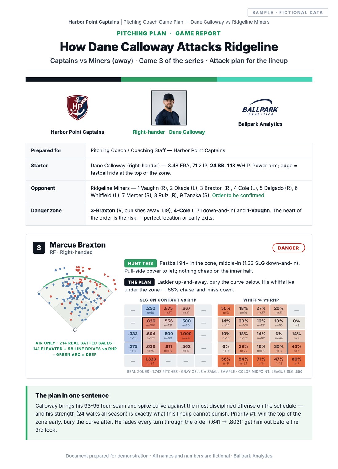 Sample game plan report cover, fictional data